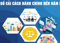 1653986723144 cải cách hành chính